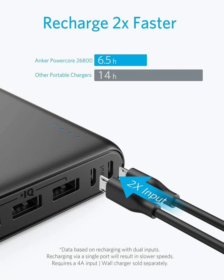 ANKER POWERCORE 26800 mAh
